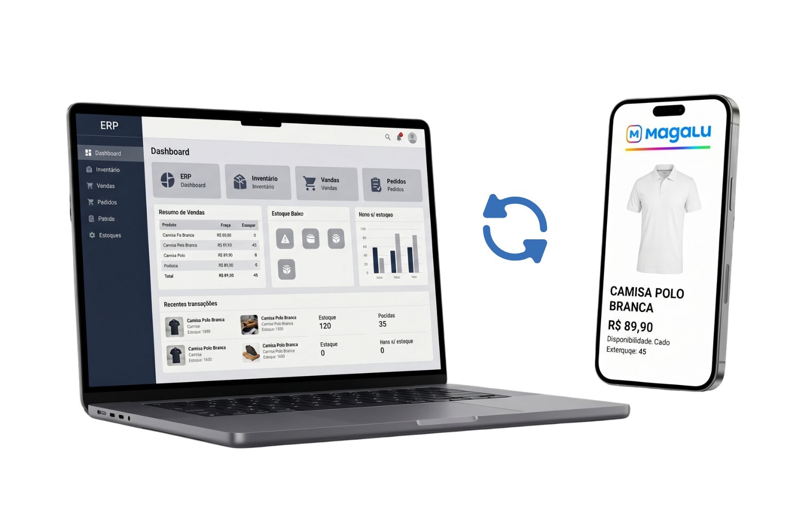 Mockup ilustrando a sincronização automática de produtos, estoque e pedidos entre o ERP Infomaster e o Magazine Luiza